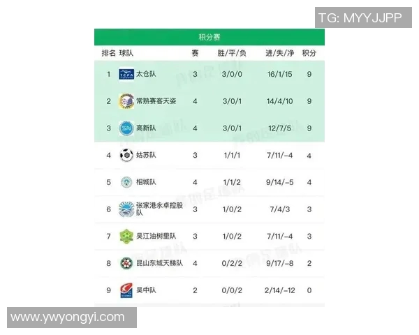 南京排球队在联合会杯积分榜上以95分稳居第一名